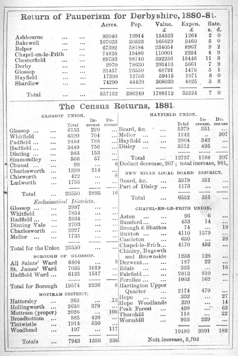 Almanac page