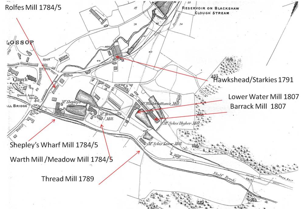 Map of the Mills at Old Glossop in the 1860s
